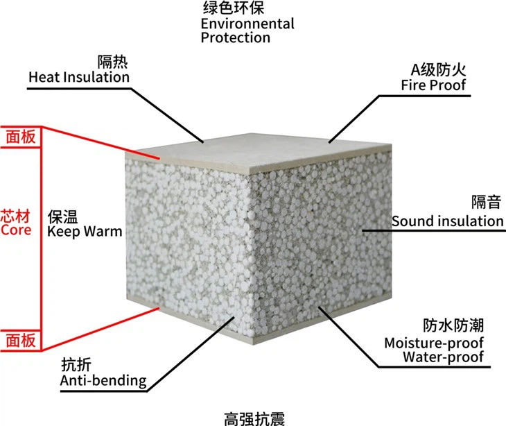 Fiber Cement Sandwich Panel